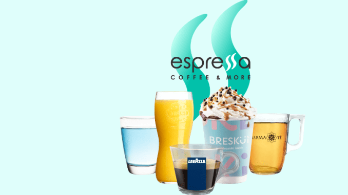 Evolución del Canal HORECA en España